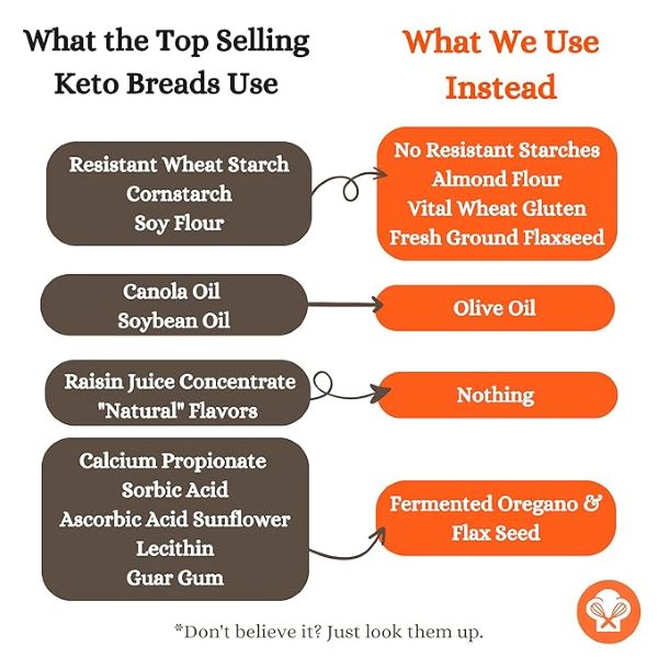 Carb friendly bread ingredients